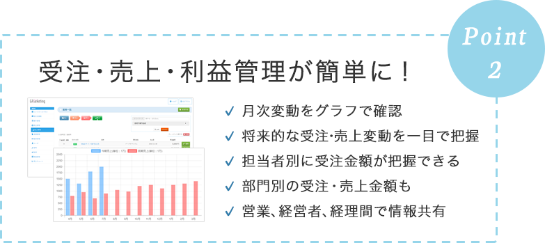 POINT2 受注・売上・利益管理が簡単に！