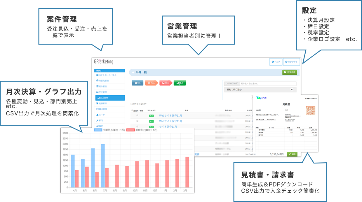 案件管理、売上管理、見積書・請求書作成、各種設定、月次決算・グラフ出力