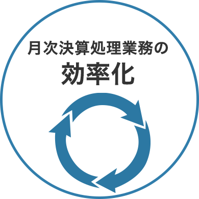 受注管理から利益・原価管理まで