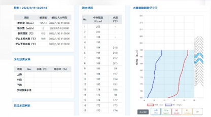 ダムの放流水質予測