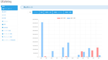 営業支援イメージ