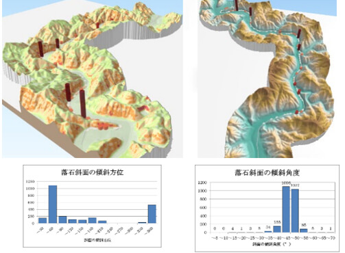 落石斜面の空間解析