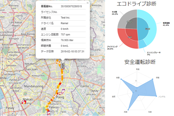 エコドライブ・安全運転診断