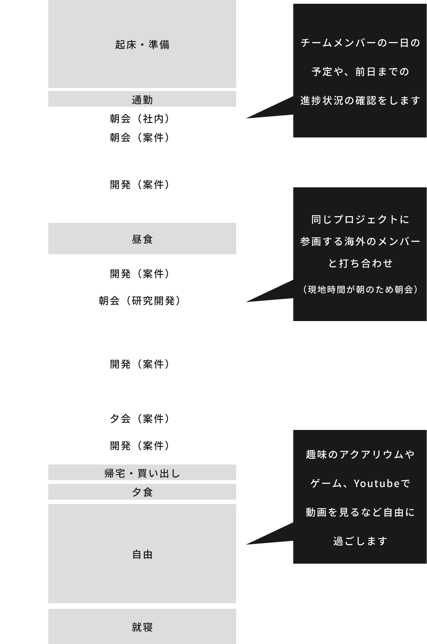 1日のタイムスケジュール