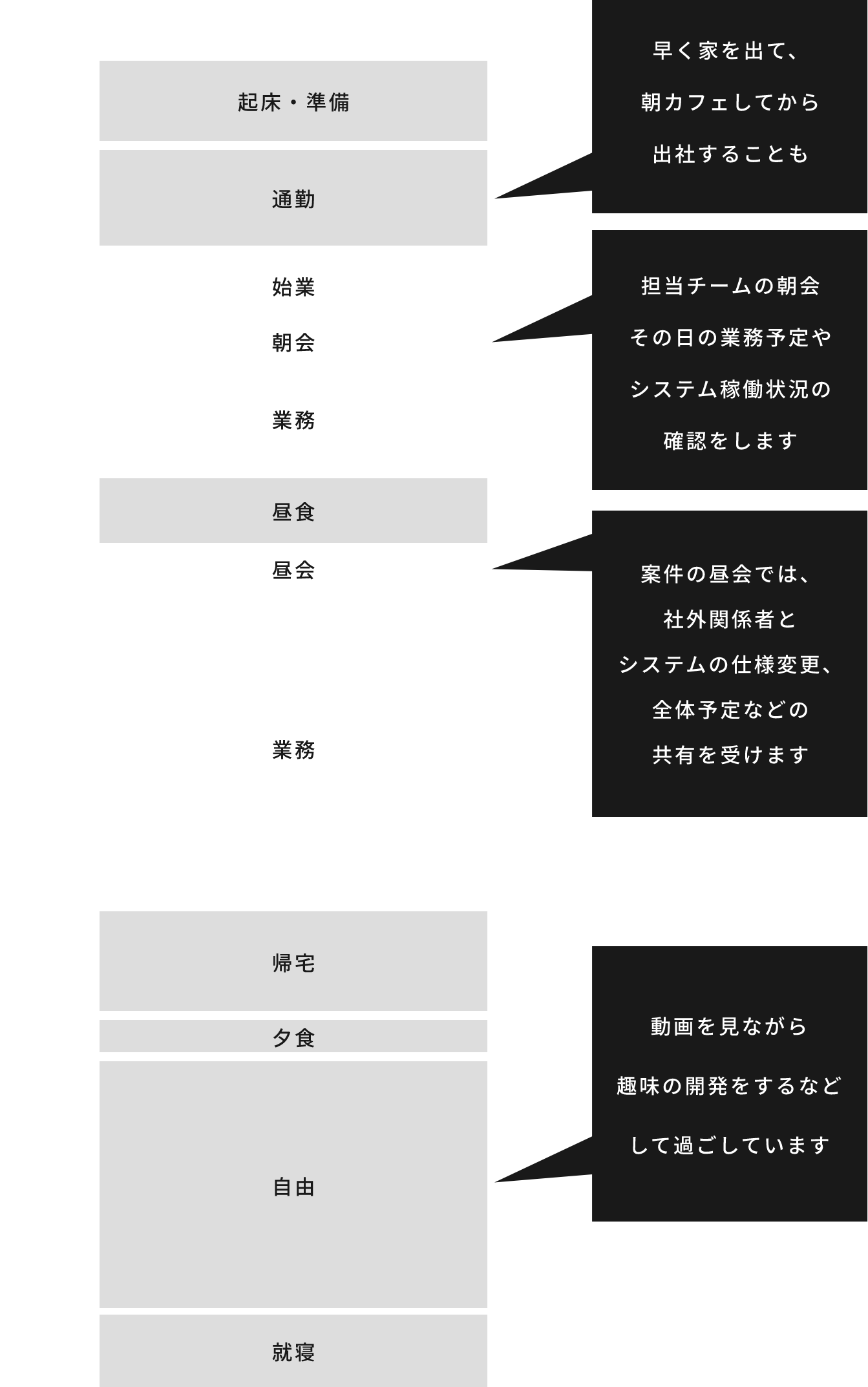 1日のタイムスケジュール