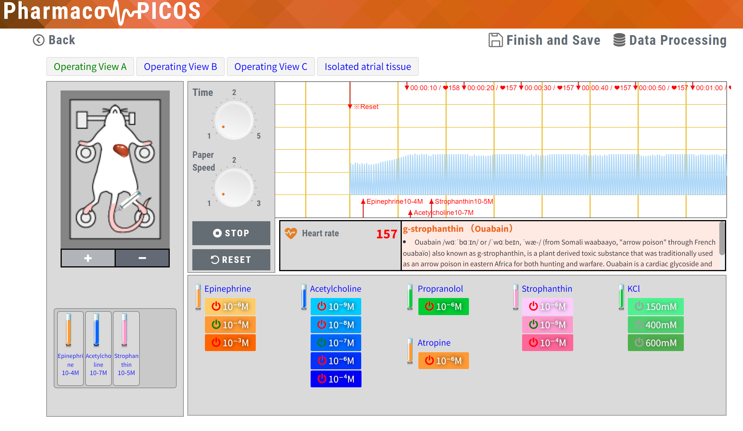 Pharmaco-PICOS